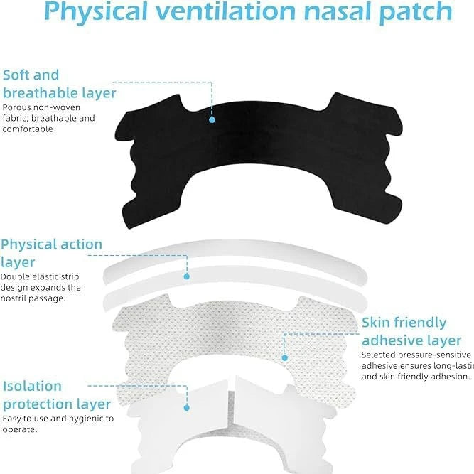 Restora Nasal Breathing Strips